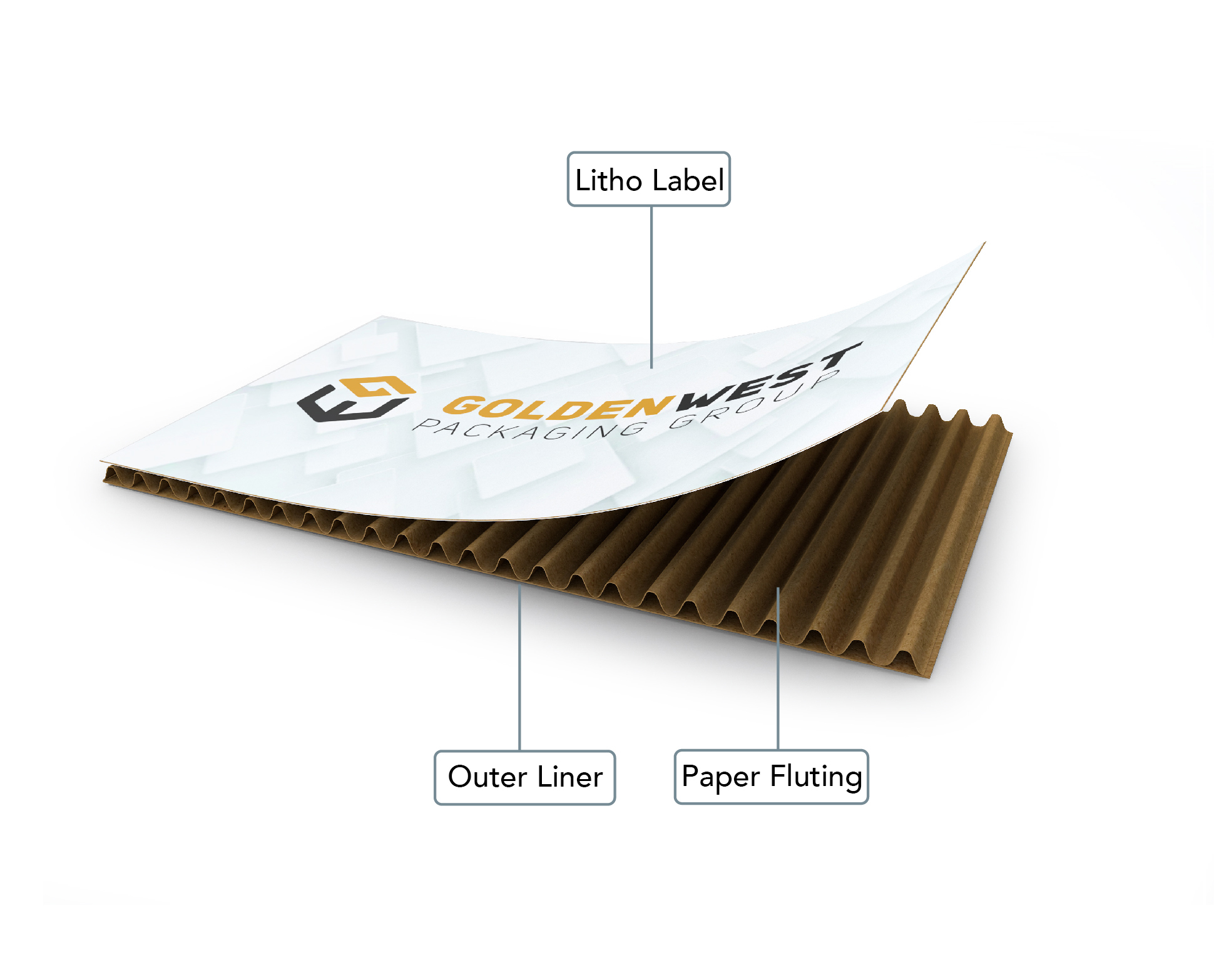 Litho Corrugated Structure Options
