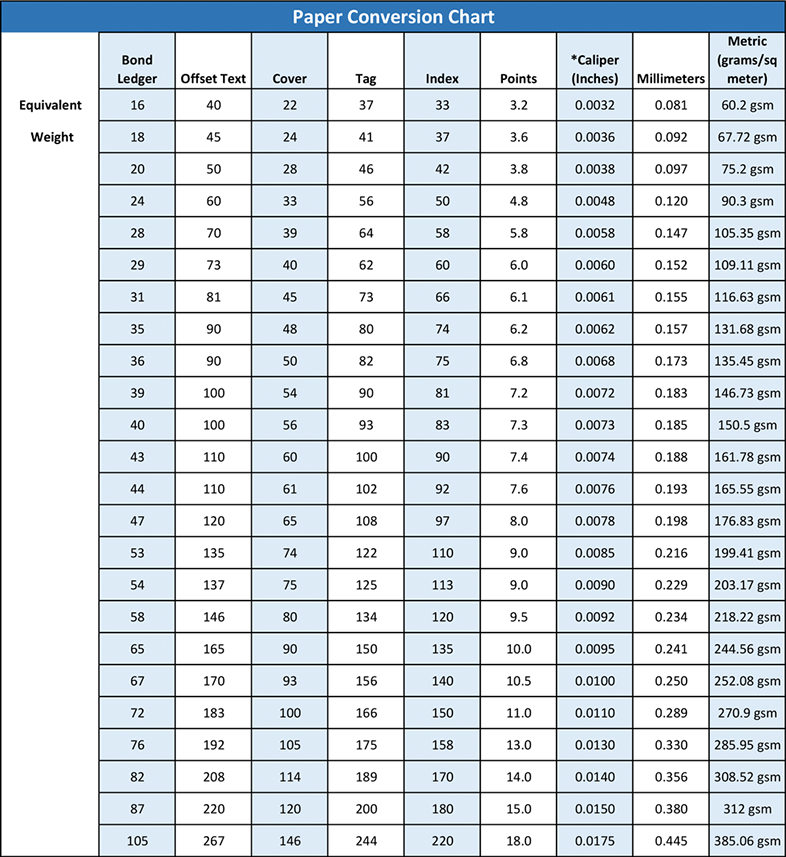 amazon-cardstock-warehouse-paper-weight-guide-paper-weights