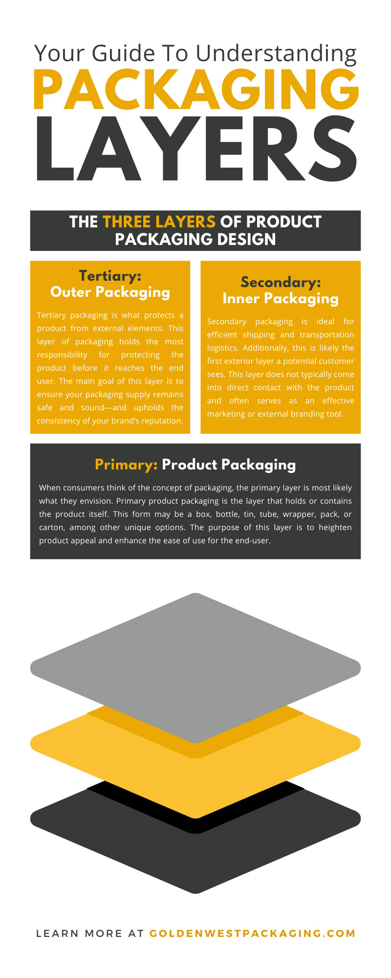 Your Guide To Understanding Packaging Layers