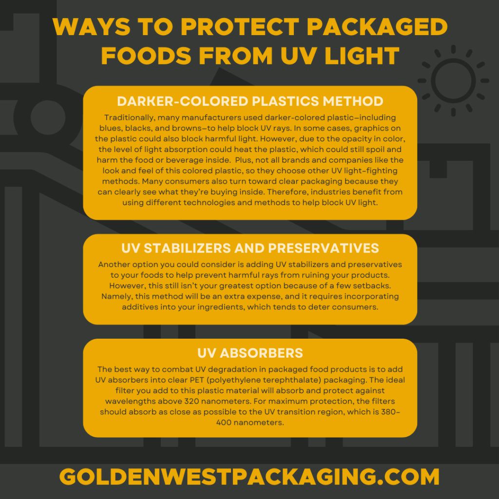 Ways To Protect Packaged Foods From UV Light