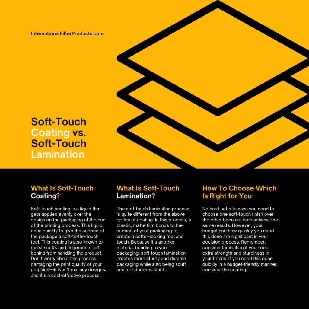 All About Soft-Touch Coating vs. Soft-Touch Lamination
