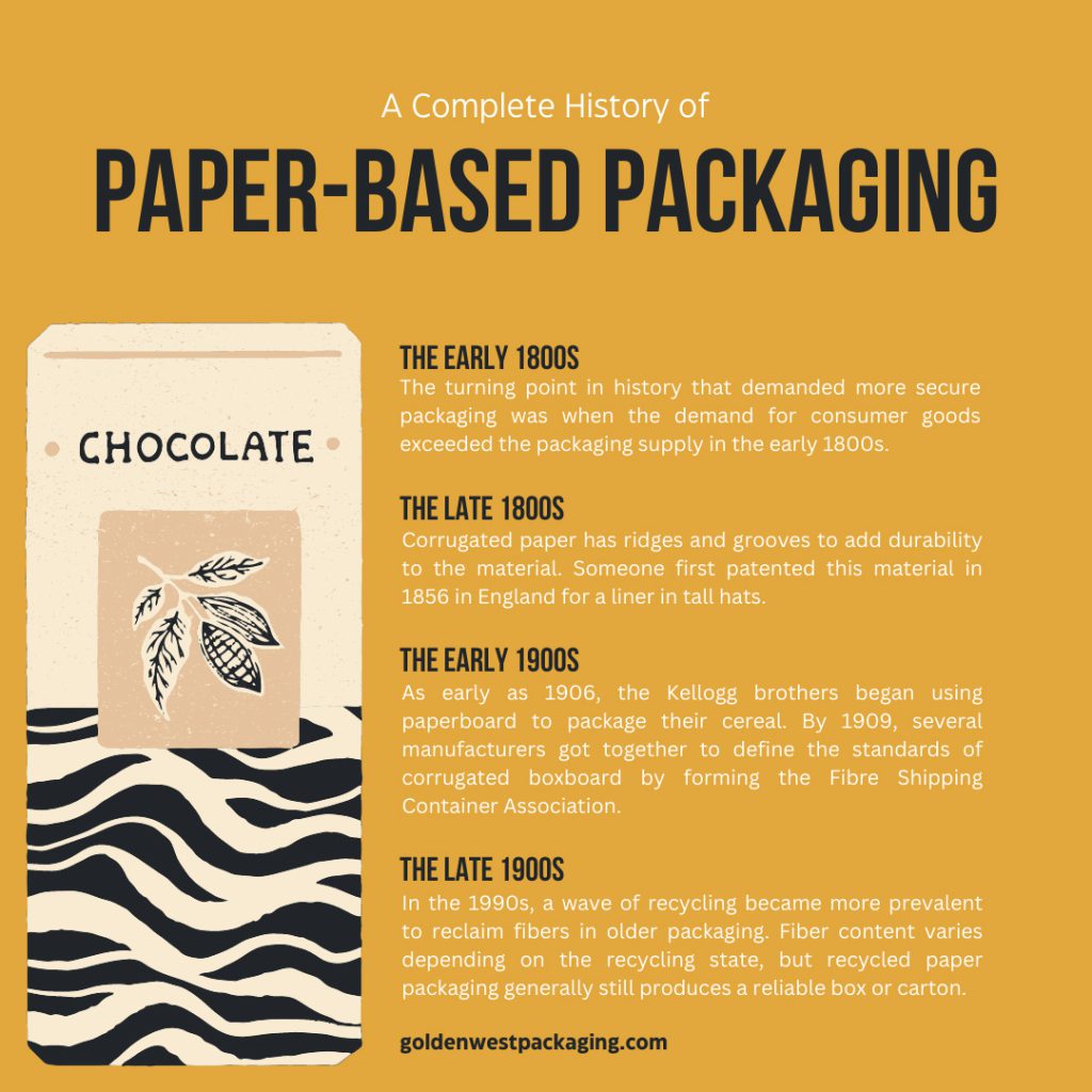 A Complete History of Paper-Based Packaging