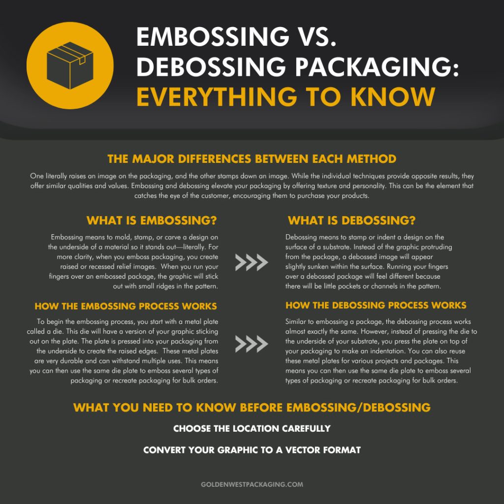 Embossing vs. Debossing Packaging: Everything To Know