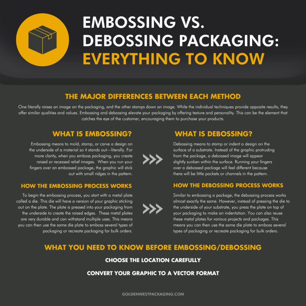 What is Embossing and Debossing in Packaging - PakFactory Blog