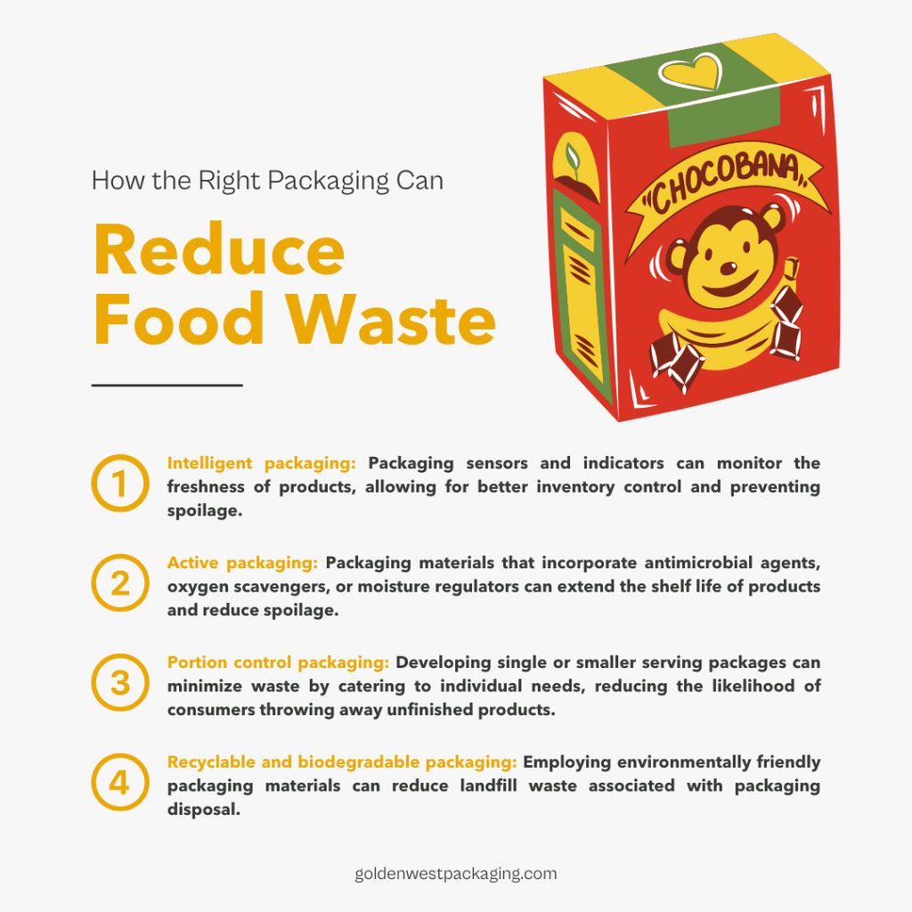 Think into the box and reduce food waste