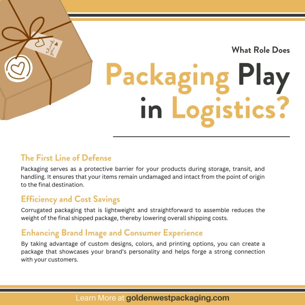 What Role Does Packaging Play in Logistics?