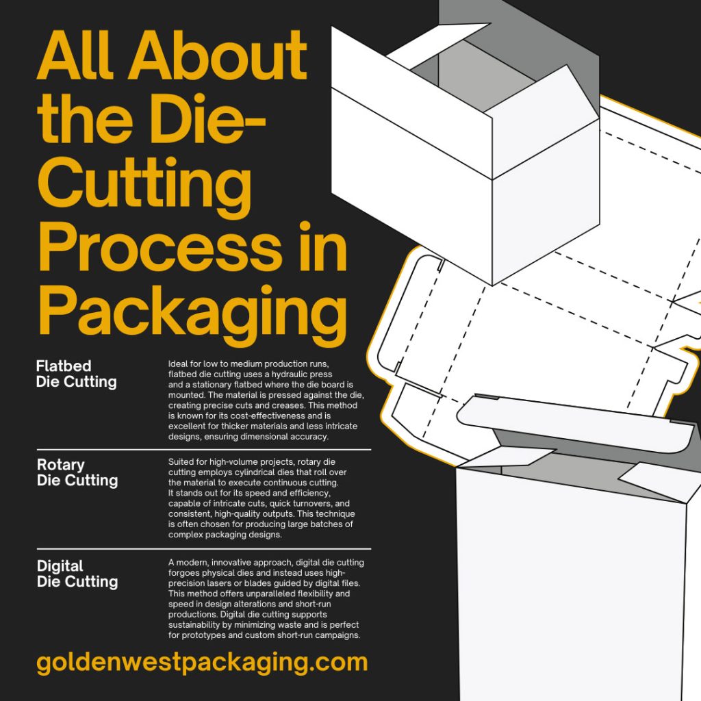 All About the Die-Cutting Process in Packaging