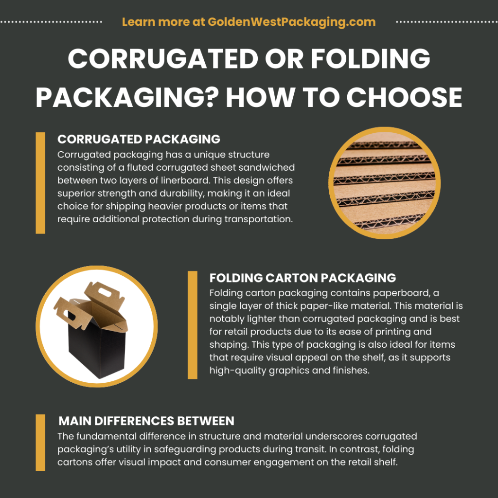 Corrugated or Folding Packaging? How To Choose