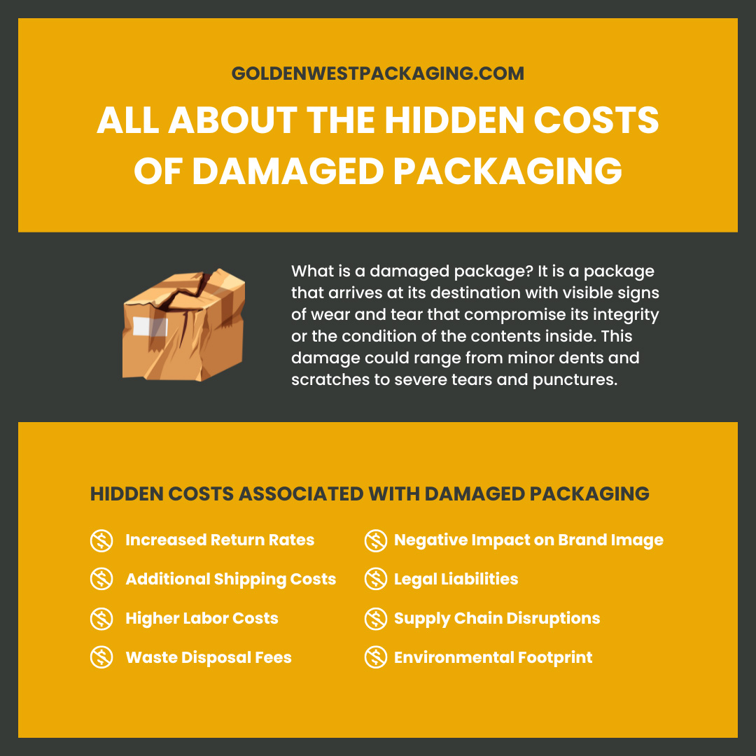 All About the Hidden Costs of Damaged Packaging