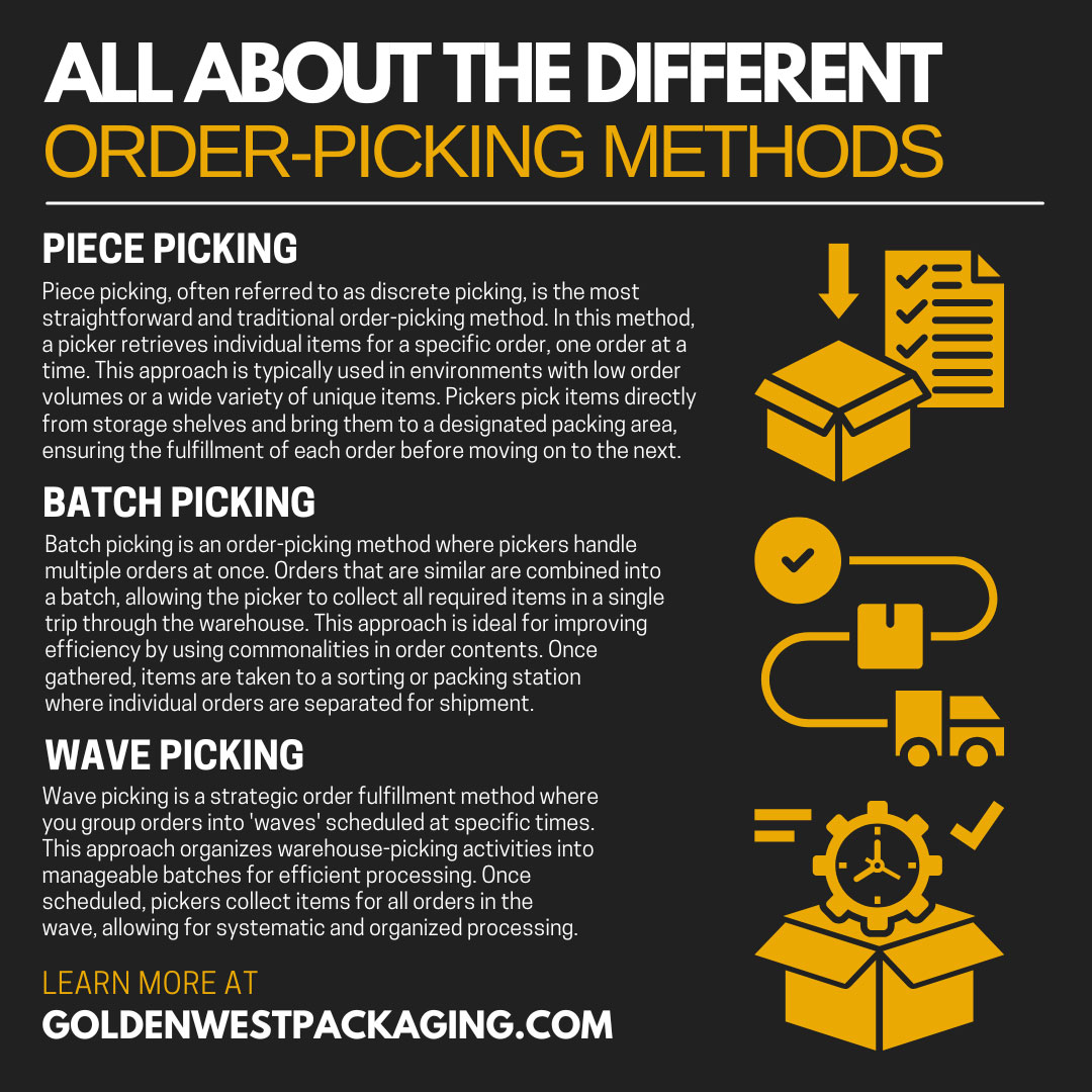 All About the Different Order-Picking Methods