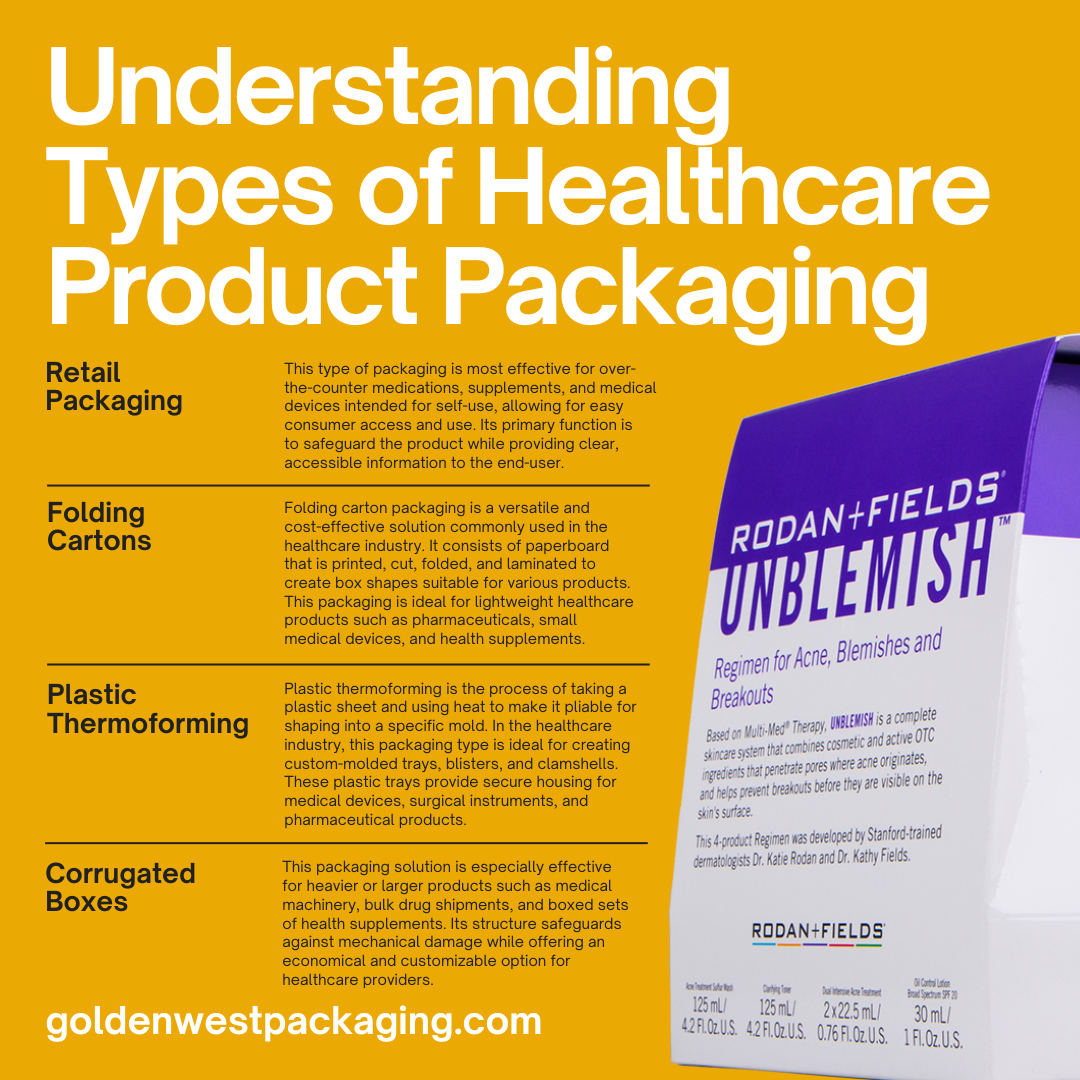 Understanding 6 Types of Healthcare Product Packaging